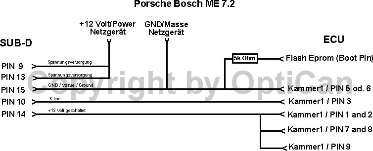 Bosch ME 7.2 (Porsche) pinout diagram 2